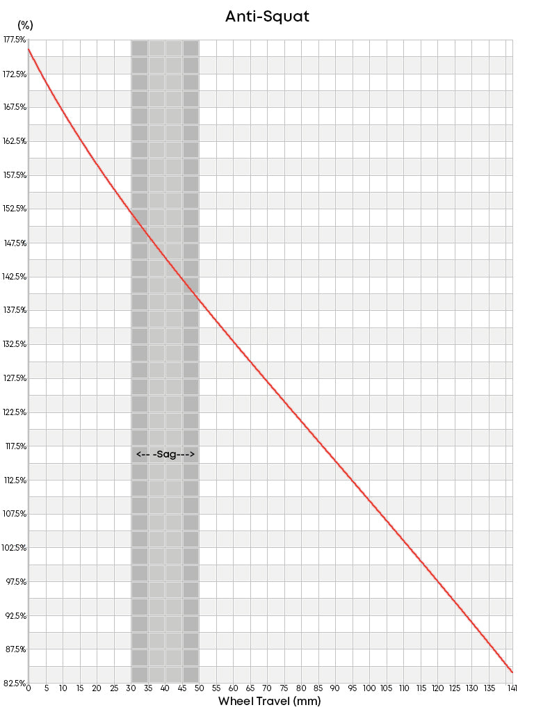 Squat Graph