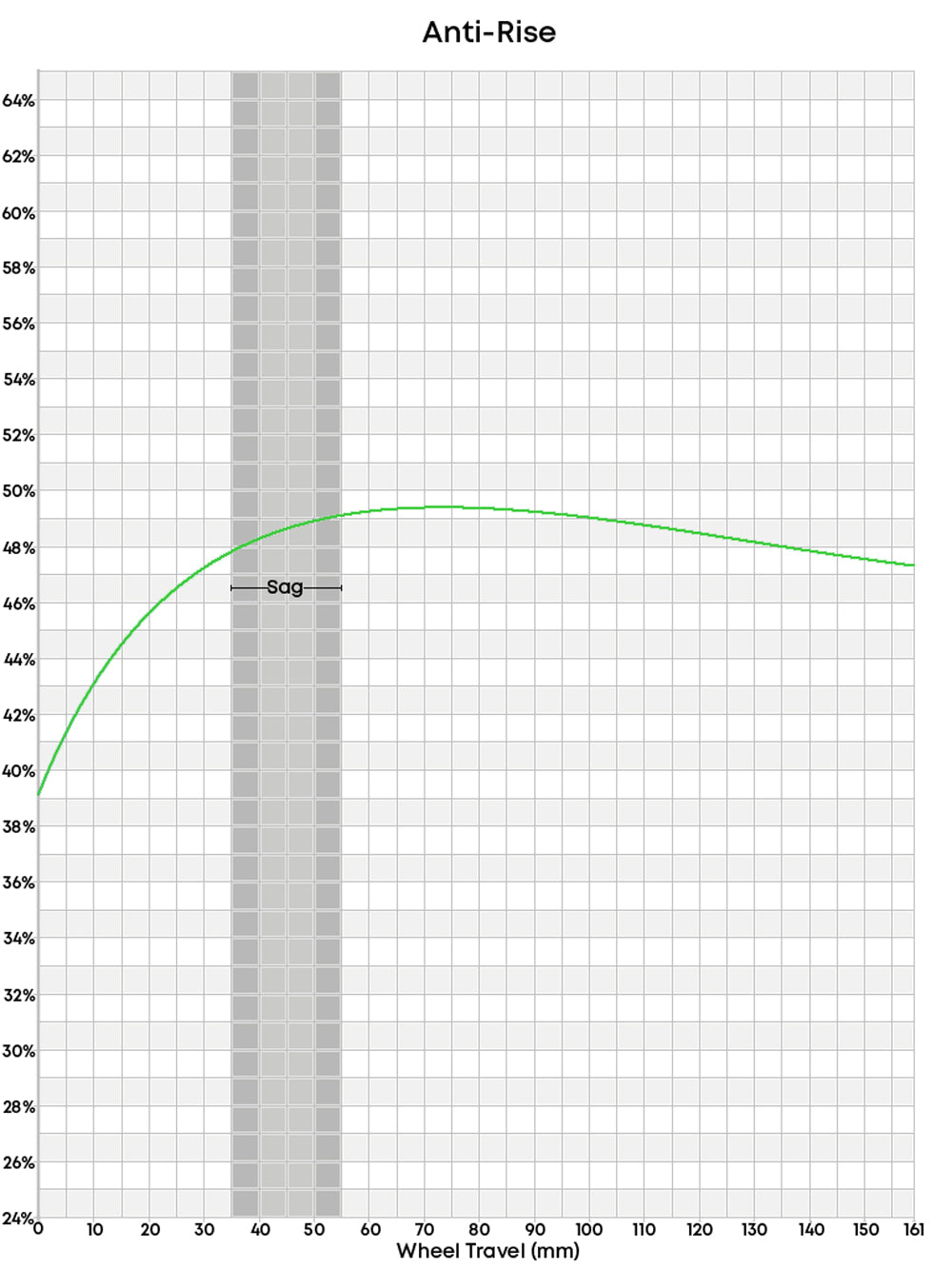 Anti Rise Graph