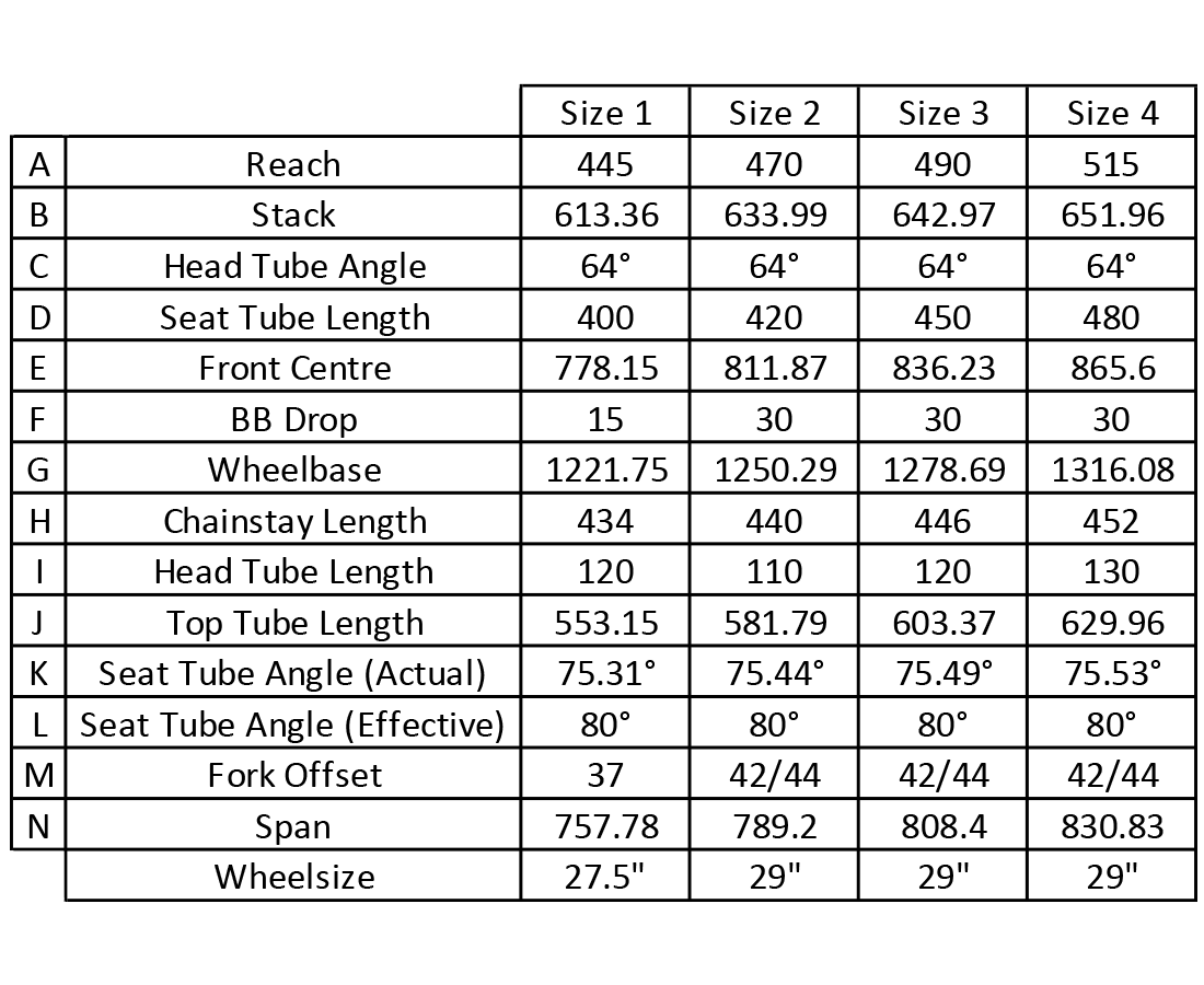 Graph with sizing for labels