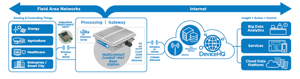 IP67 diagram