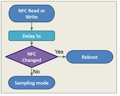 sensor nfc