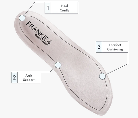 FRANKiE4 footbed illustration