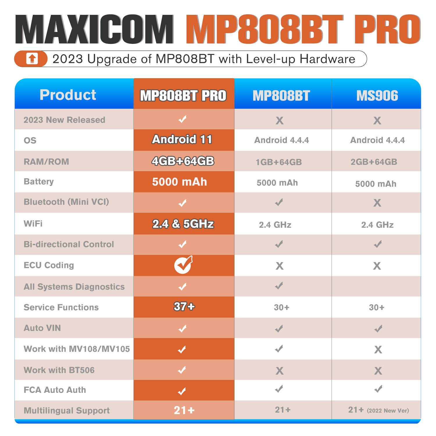 mp808bt pro vs mp808 vs mk808