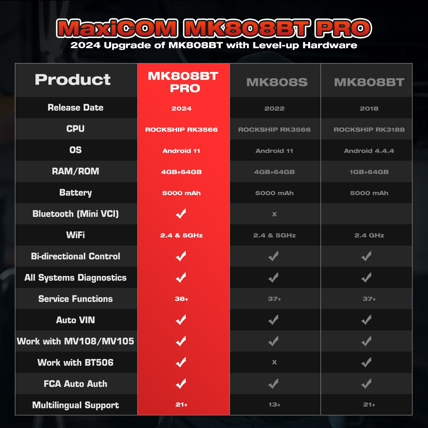 Comparison of MK808BT/MK808S/MK808BT PRO OBD II Scanner