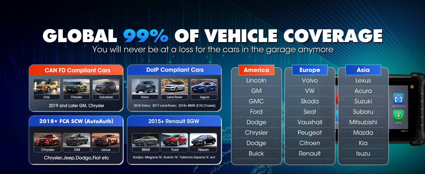 Autel MaxiDAS DS900-TS in Extensive Vehicle Coverage