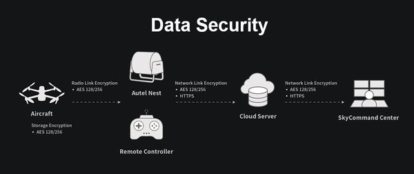 Autel max 4t Data Security