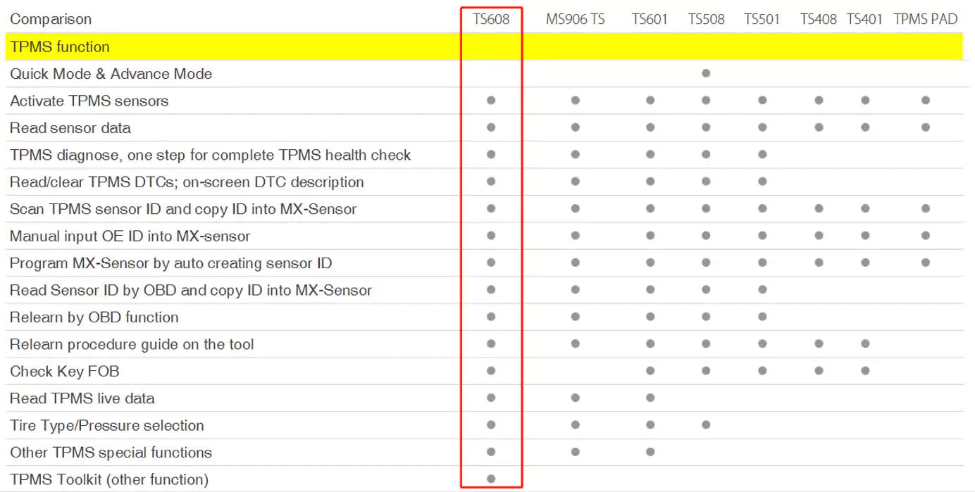 Autel TMPS tools comparison