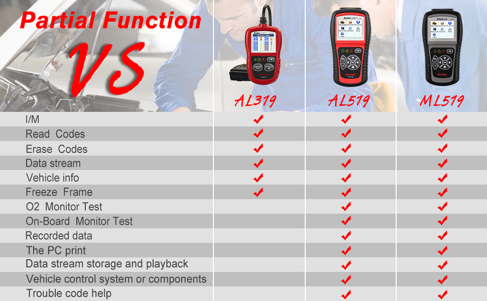 Autel MaxiLink ML519 OBD2 Scanner & Code Reader is same as Autel AL519 while have different color and is the upgrade version of Autel AL319