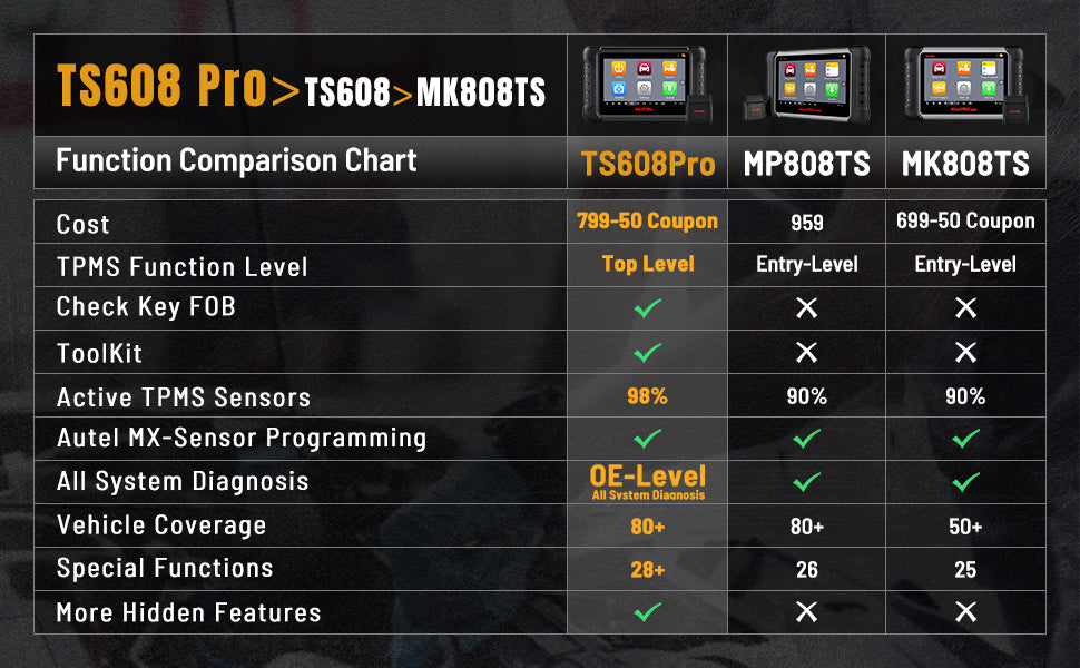 Autel MaxiTPMS TS608 compare with Atuel mk808TS and MP808TS