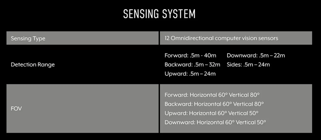 evo ii drone camera sensor specifications