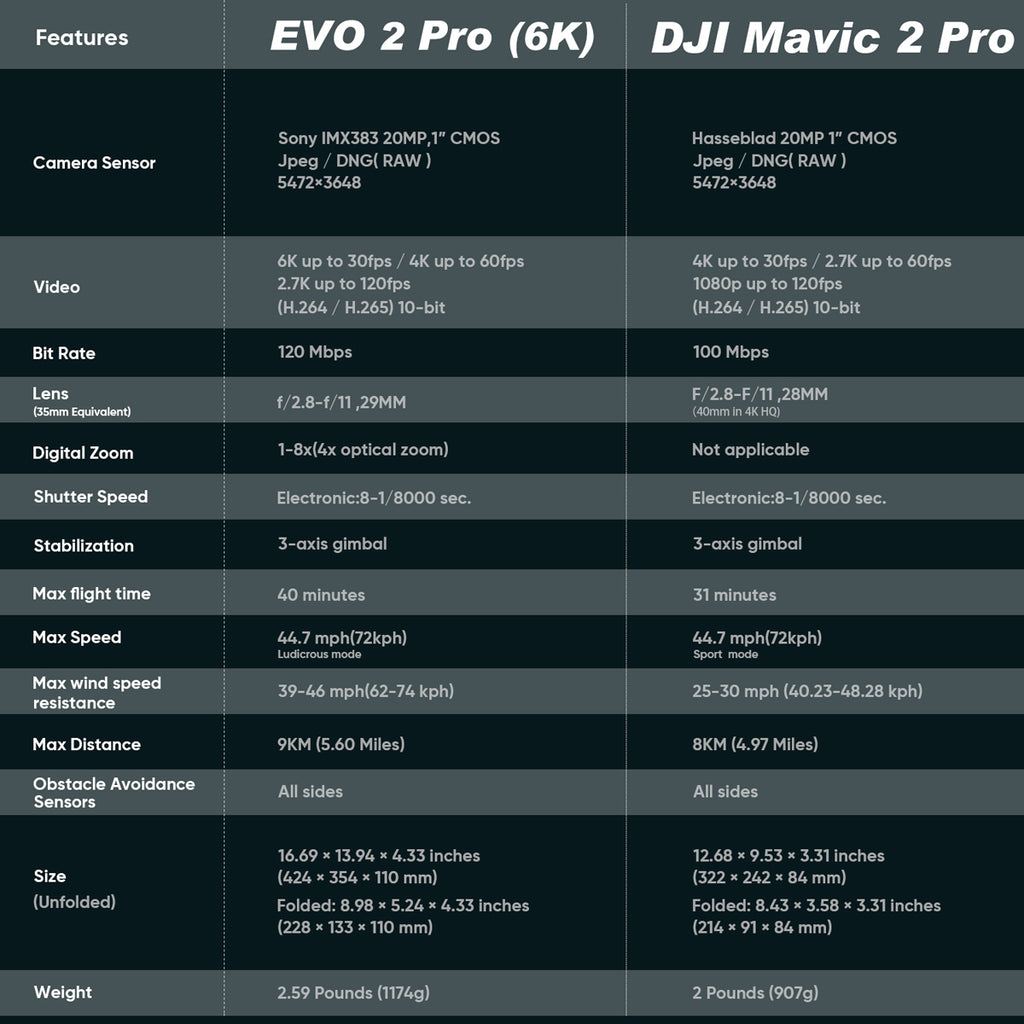 evo 2 pro & dji mavic 2 pro