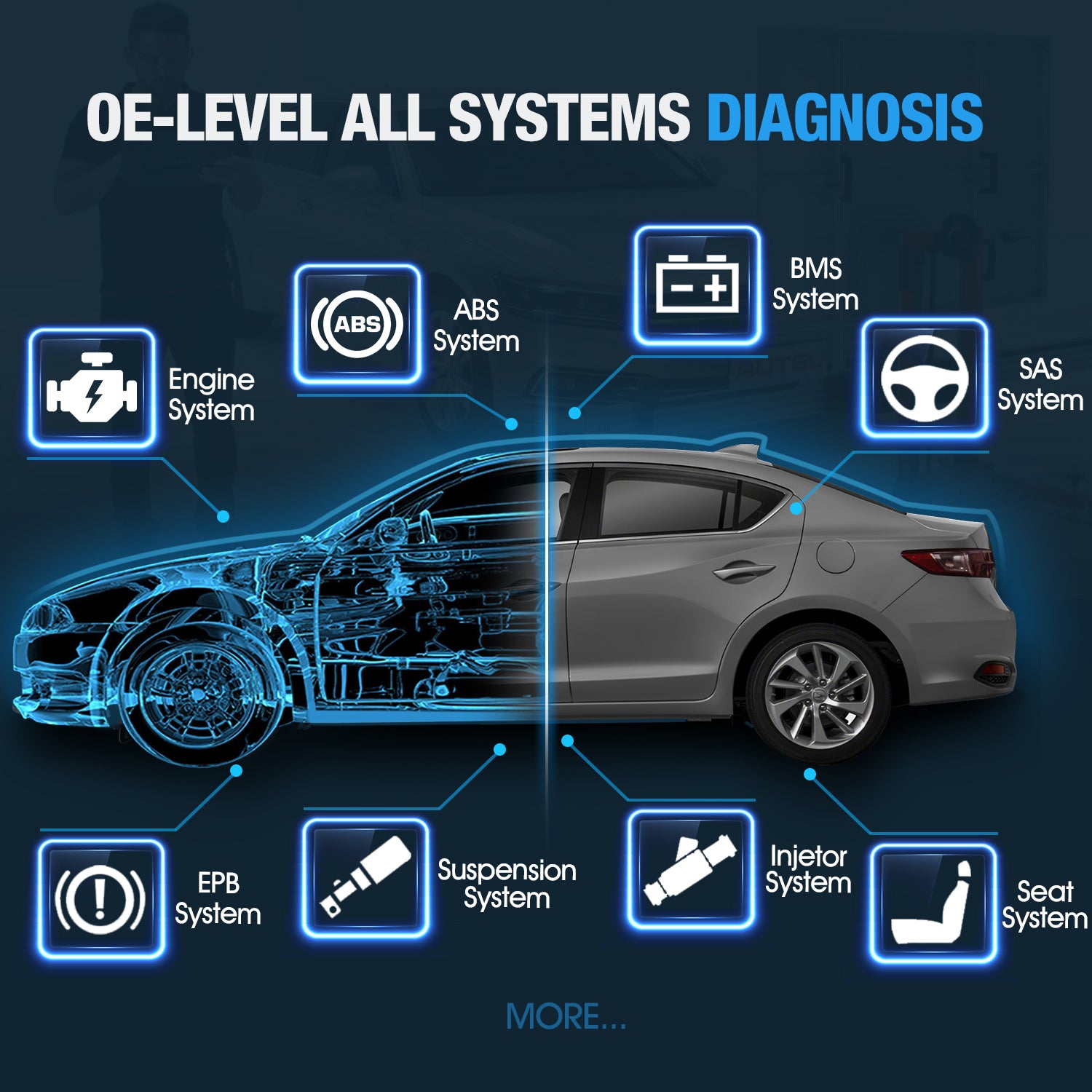 ms919 oe-level diagnosis