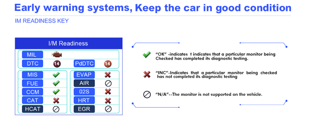 Autel MaxiLink ML519 OBD2 scanner & code reader One-Click I/M Readiness for quick State Emissions readiness check