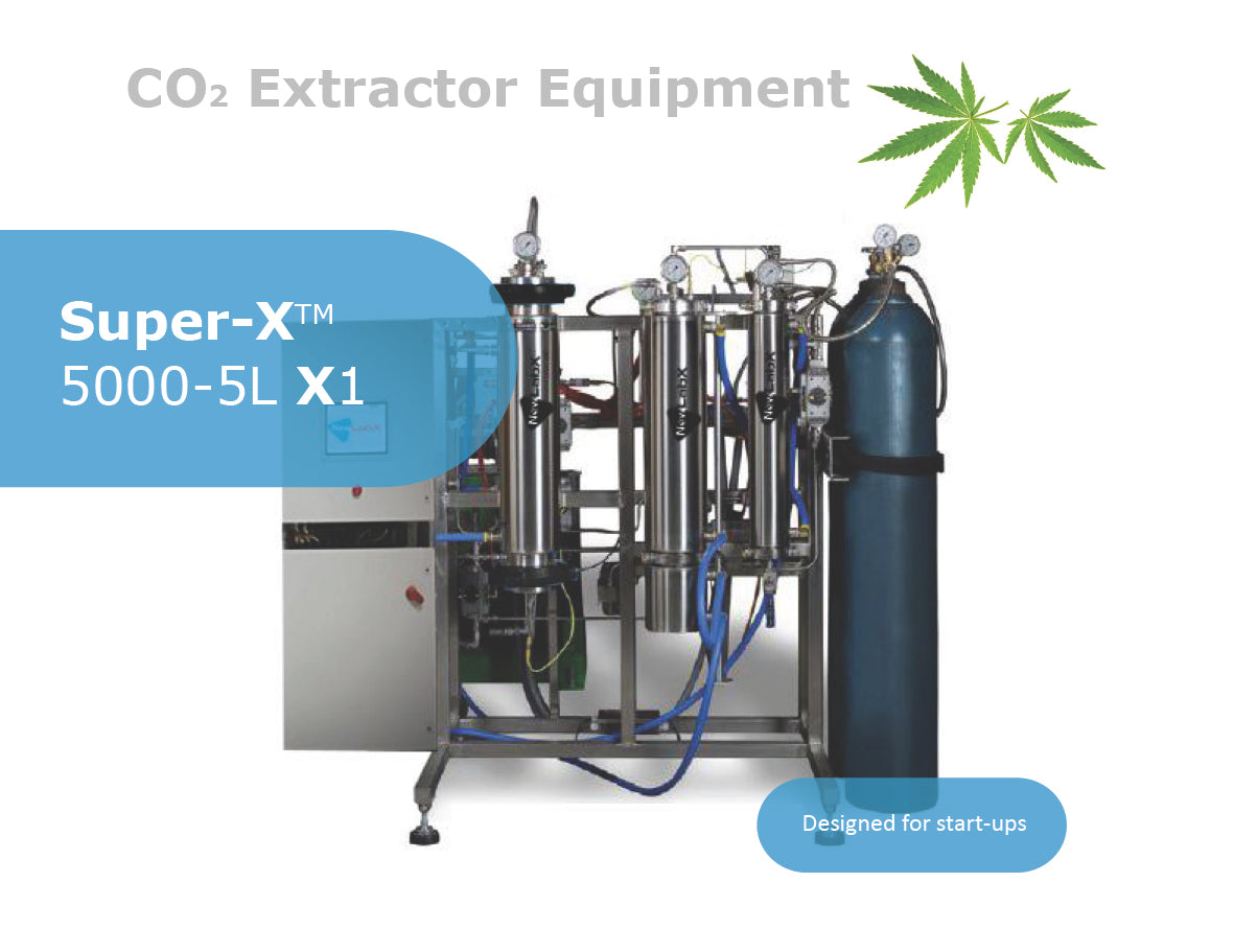 Medidor de CO2 EXTECH CO250 - Tienda Grupo INCASA