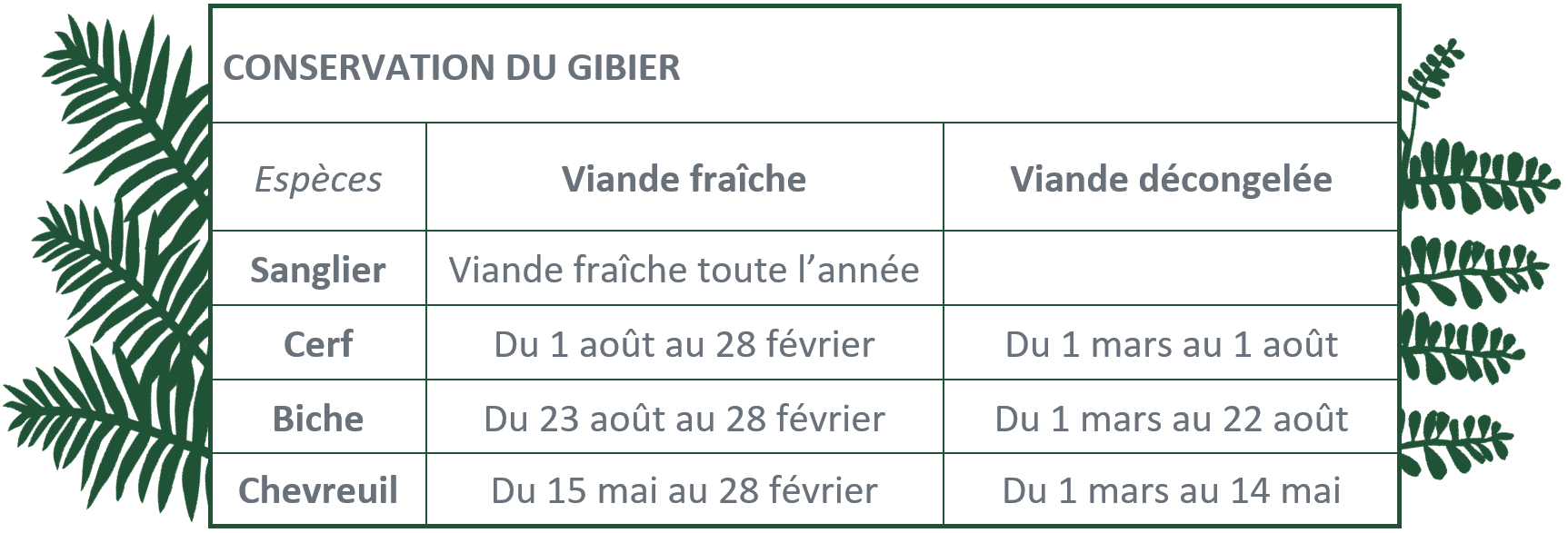 conservation gibier