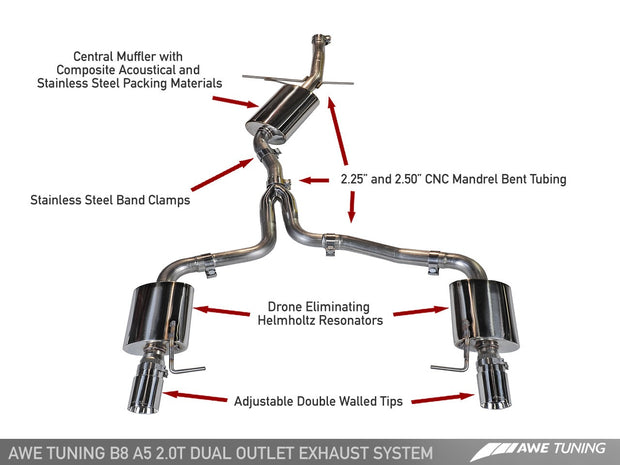 AWE Touring Edition Exhaust for B8 A5 2.0T - Dual Outlet, Polished Silver Tips