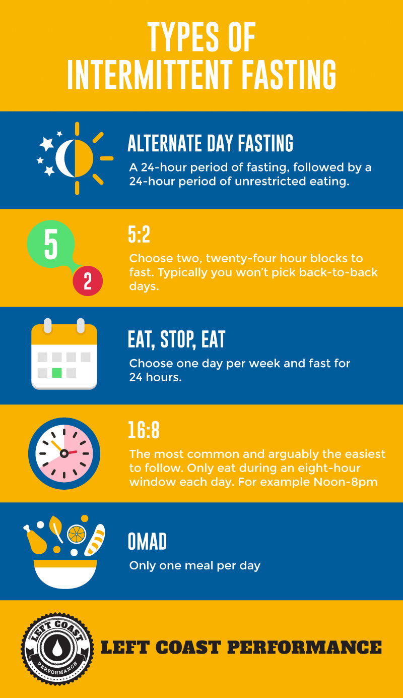 Using Intermittent Fasting On A Keto Diet Schedules And Benefits