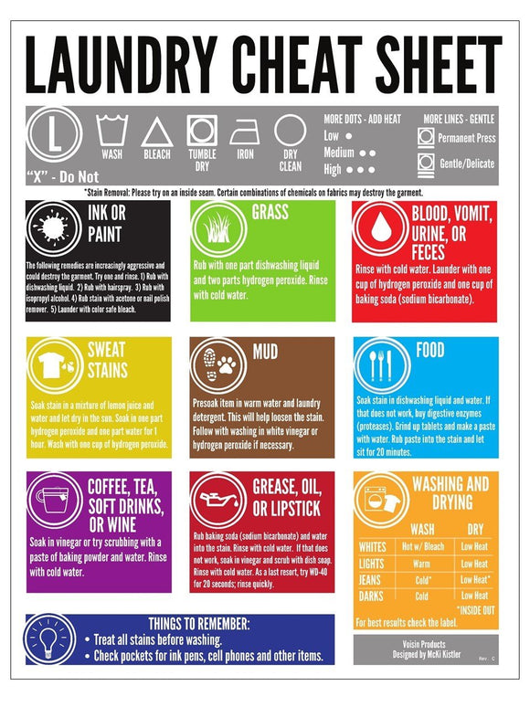 Laundry Stain Chart