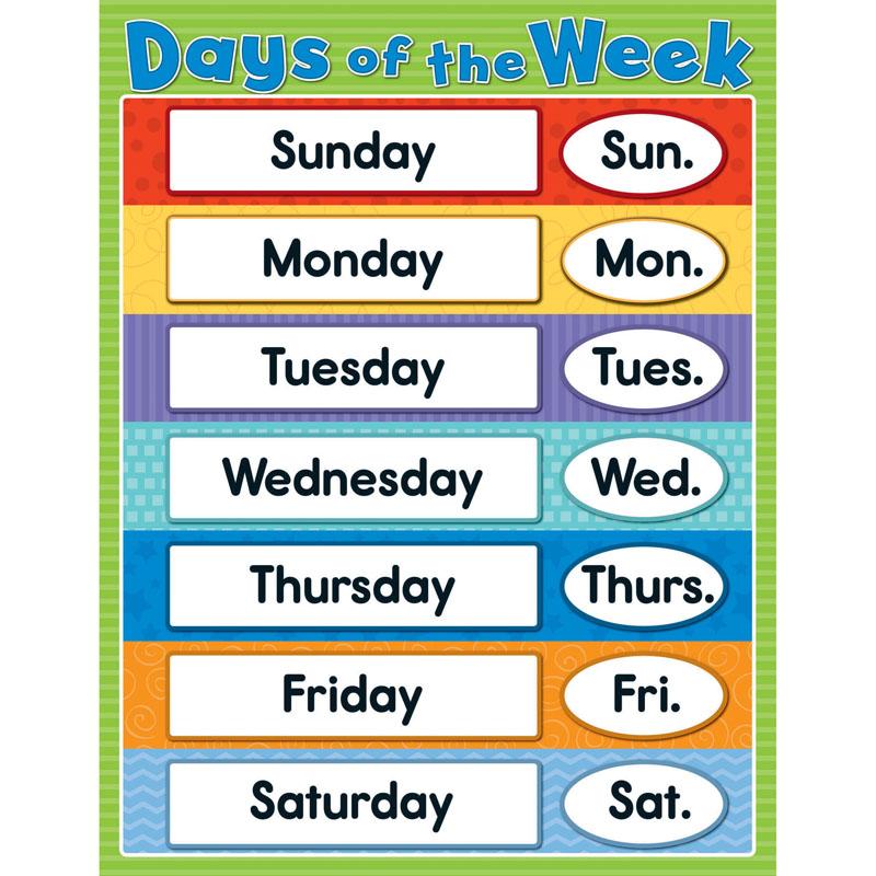 Days Of The Week Chartlet Gr K 4 Classroomdecorations