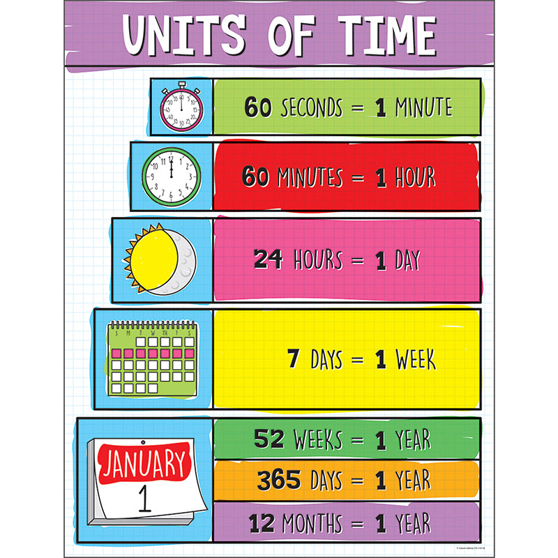 Units Of Time Chart classroomdecorations