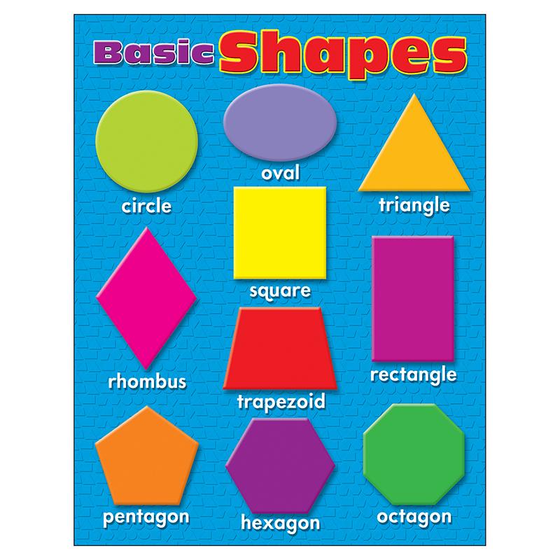 What Are The Basic Shapes For Kindergarten