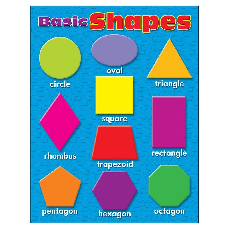 shapes names list