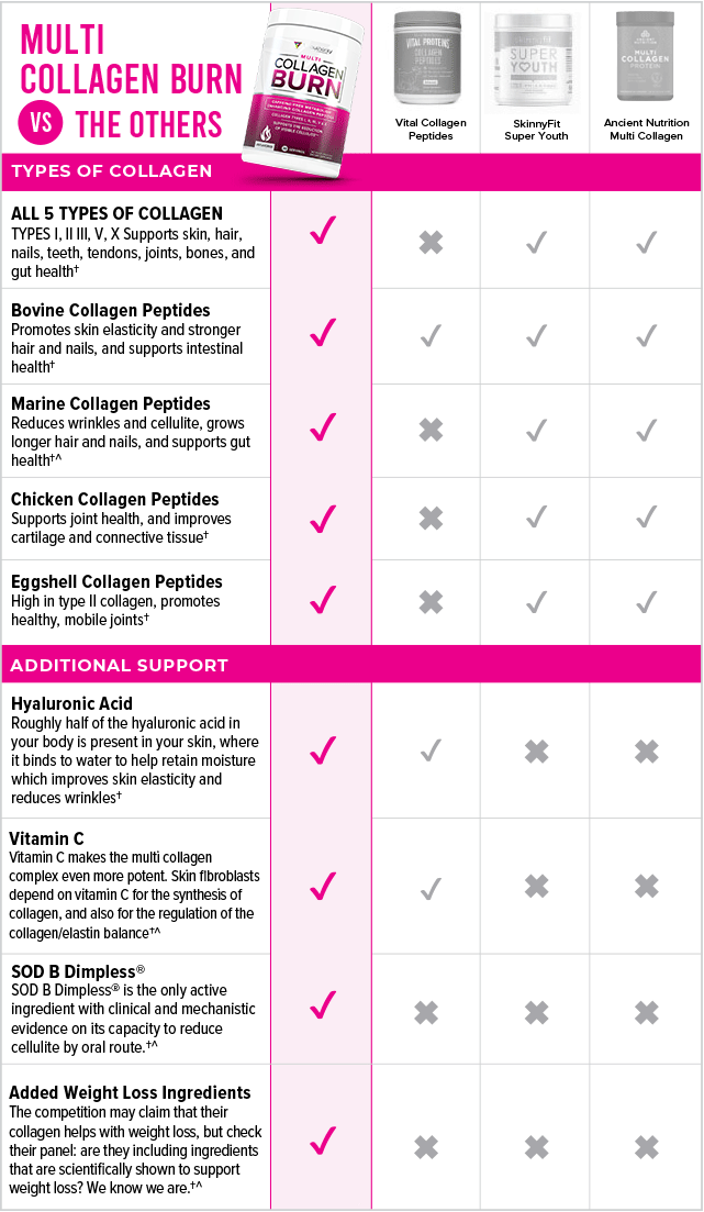 multi collagen burn