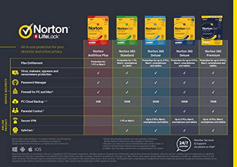 norton security 360 premium