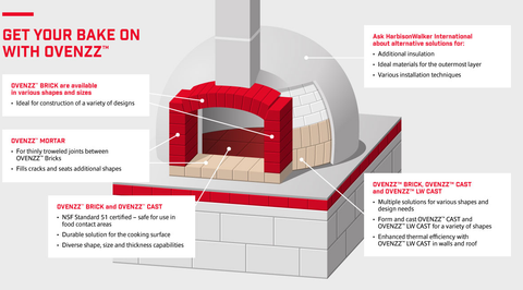 Great Outdoor Pizza Ovens - Brick Oven Diagram