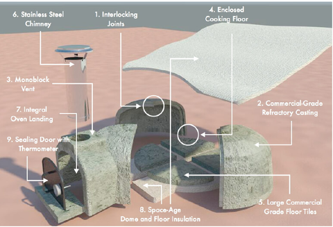 Great Outdoor Pizza Ovens - Cast Oven Diagram