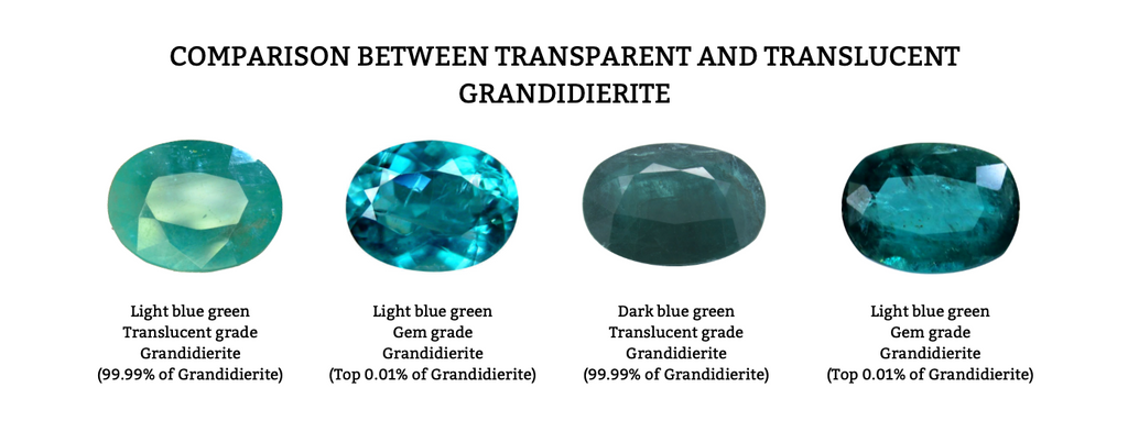 Grandidierite - Transparent versus Translucent