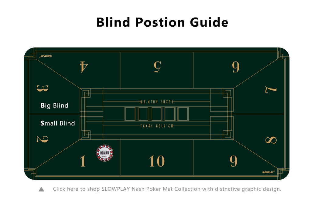 Blind Position Guide | Poker Table Position | SLOWPLAY