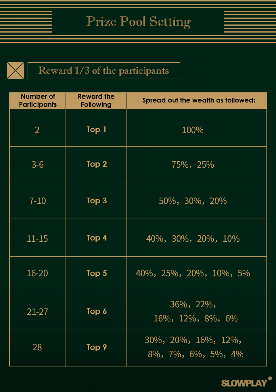 Texas Holdem Home Game | Prize Pool Setup