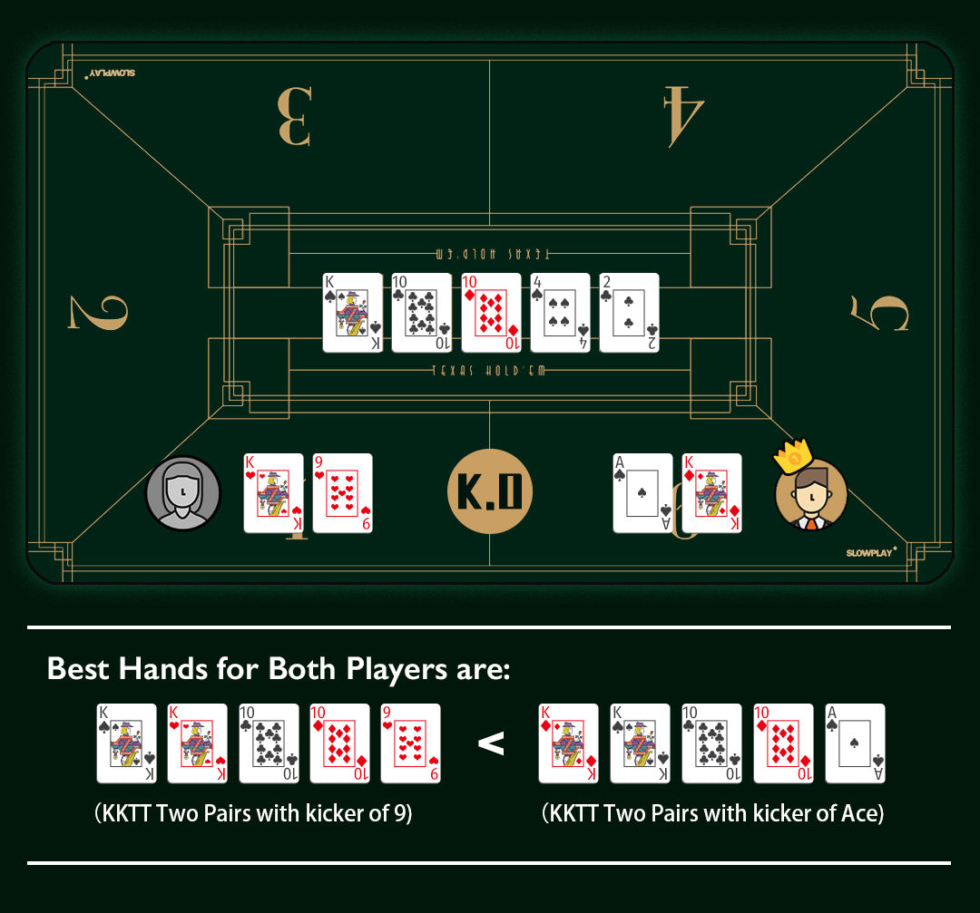 Poker Hand Ranking Guide, How to Play Poker