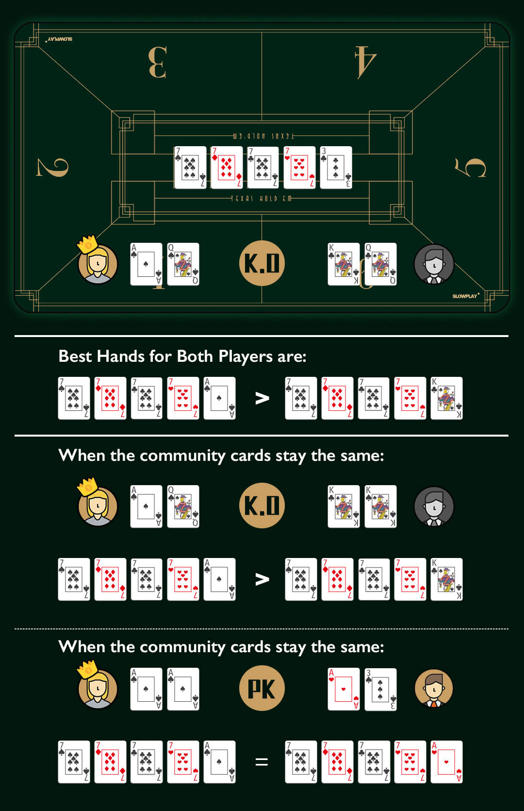 How to play poker | Four of a kind poker hands