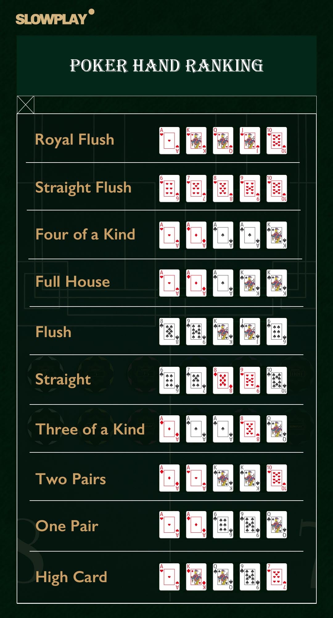 Poker Hand Rankings - Cheat sheet | how to play poker