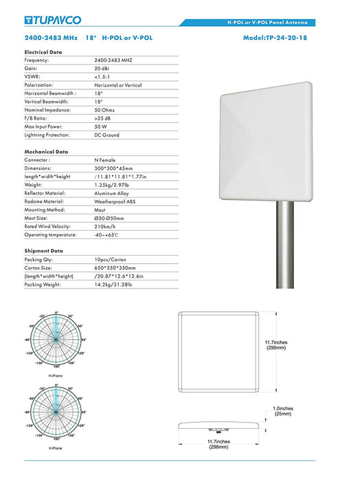 12 Wireless Router Antenna Distance Coverage Comparison