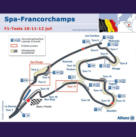 Spa racetrack Belgium