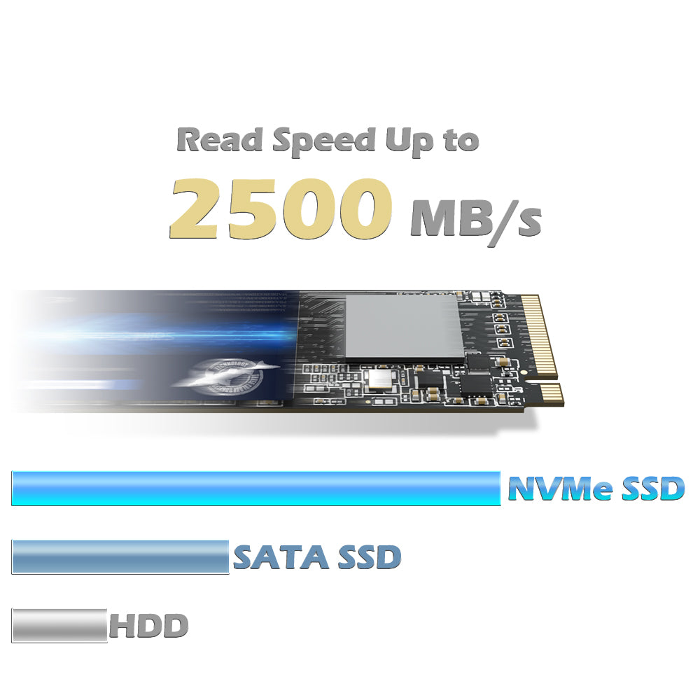 送料無料 SSD PCIe NVMe 512GB Dogfsih Internal Solid State Drive