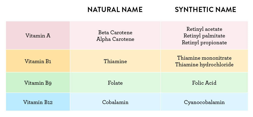 how to spot synthetic ingredients