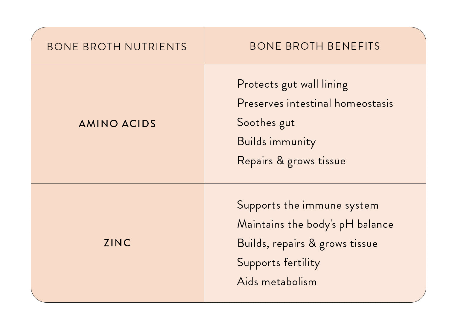 bone broth nutrients