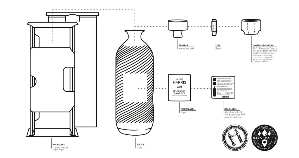 The Isle of Harris Gin bottle is already 100% recyclable.