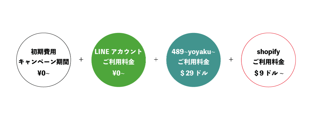 489-yoyakuの料金