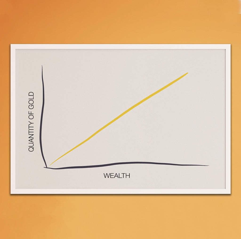 Poster: The Gold/Wealth Correlation - Solomons Odonkohs Merchandis product image