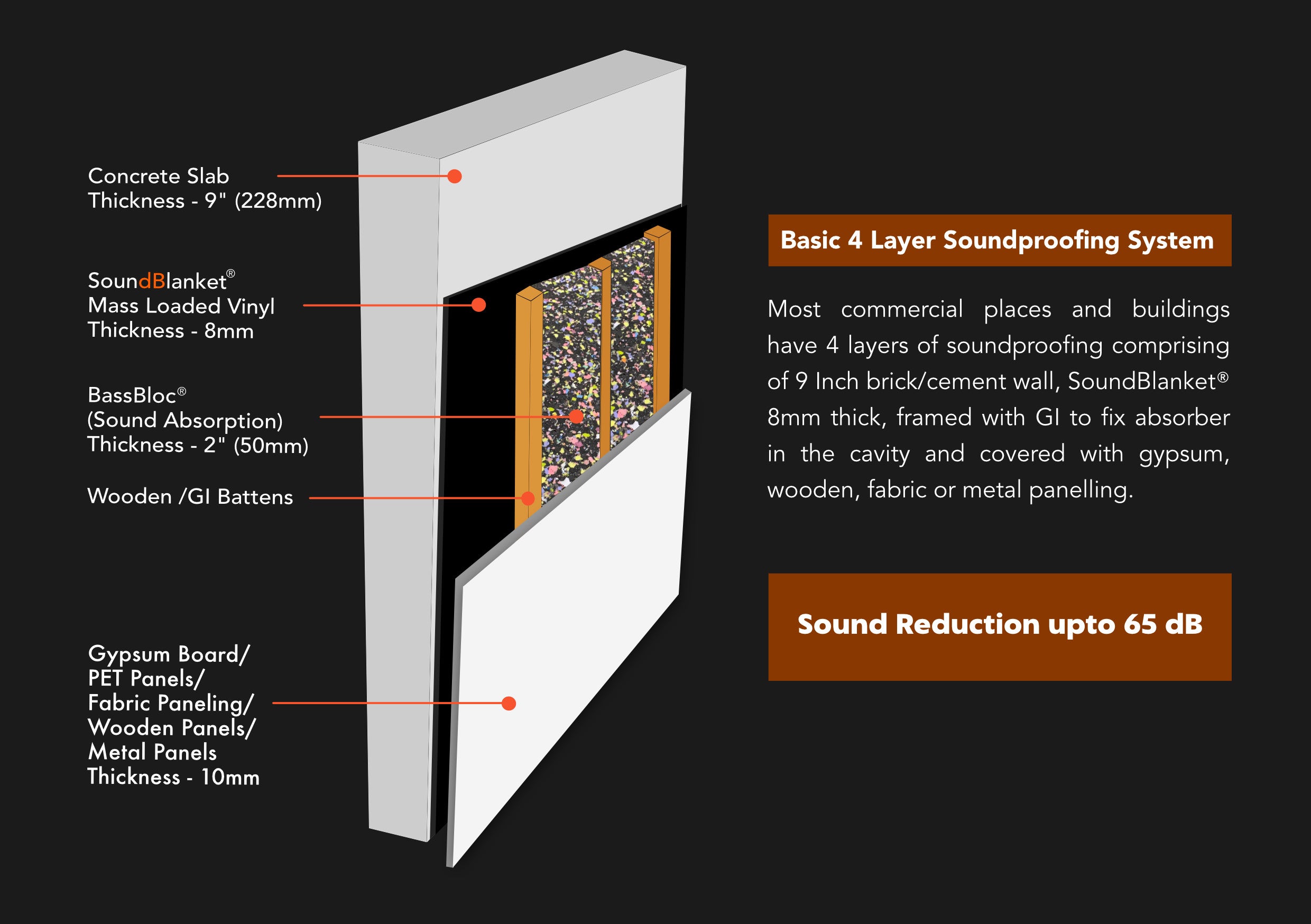 Acoustic Foam vs Rockwool? Which is the best product for soundproofing –  MMT Acoustix