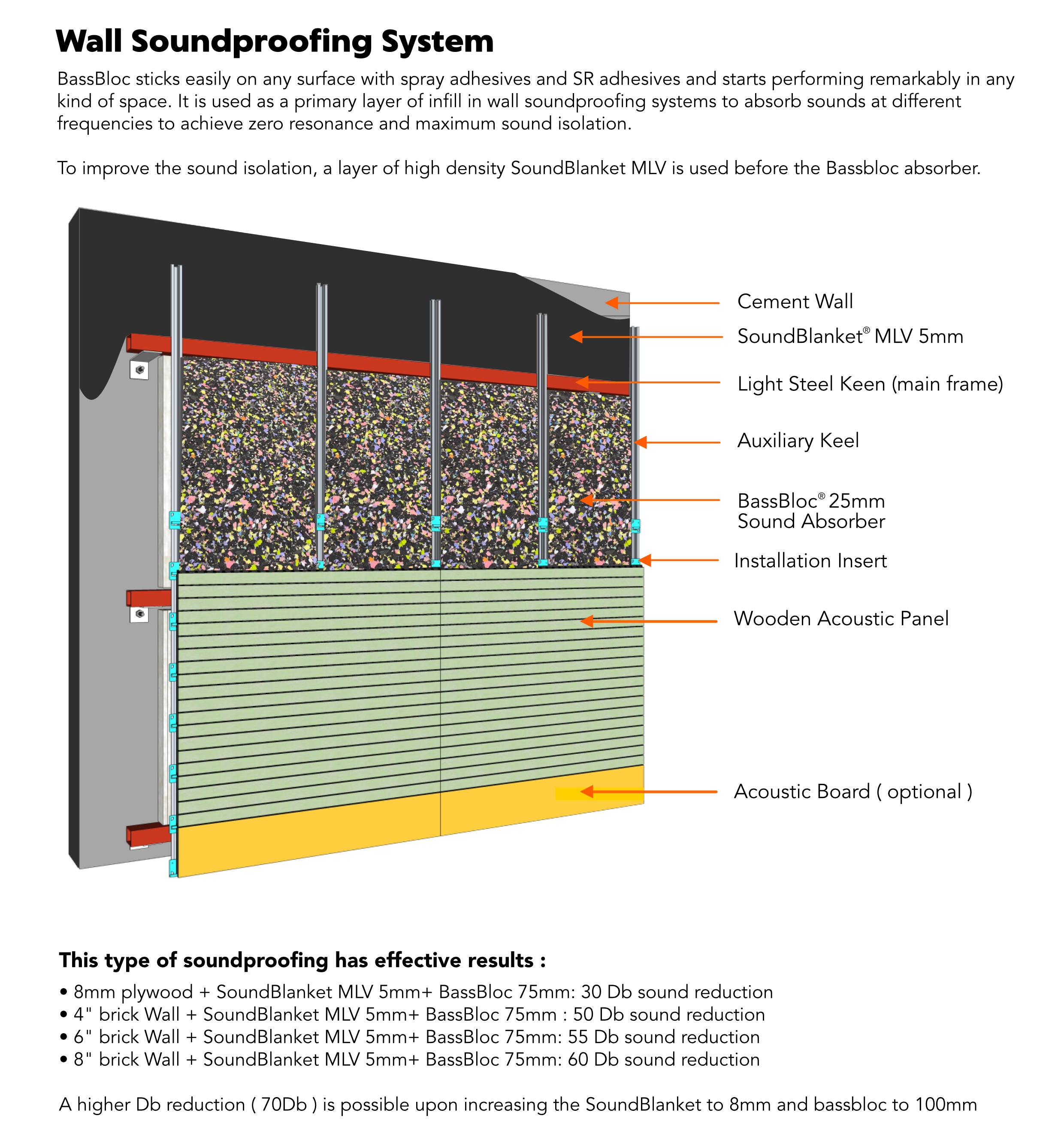 soundproofing