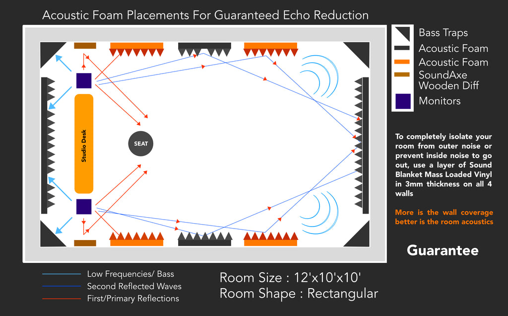 acoustic-treatment