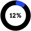 12 percent never do Smoke Alarm Testing