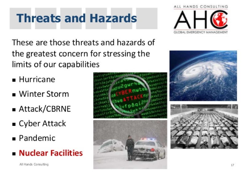 threats and hazards