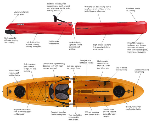 Mojito Modular Kayak Specs